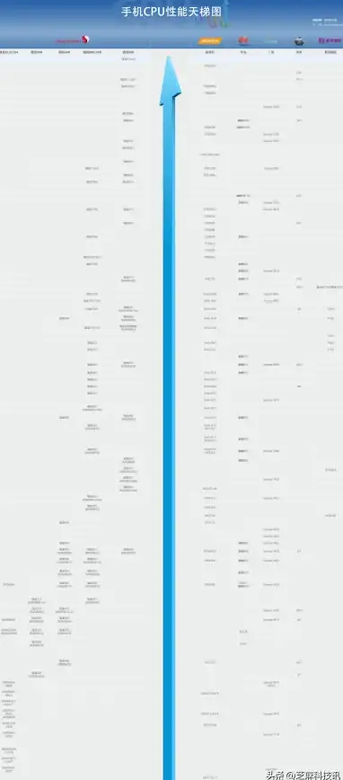 处理器排行📊性能对比｜笔电与桌机CPU性能天梯图：一览移动端和桌面端处理器强弱