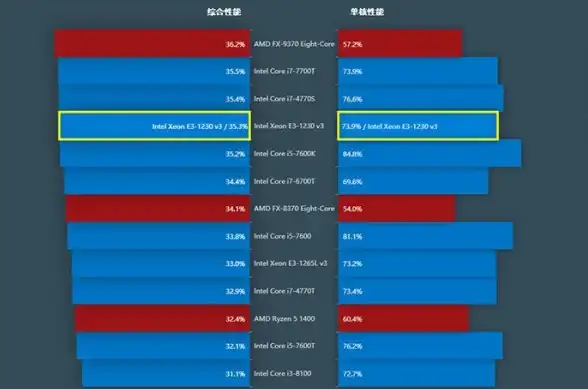 显卡排行🏆电脑显卡天梯图详解：如何快速了解显卡性能排名