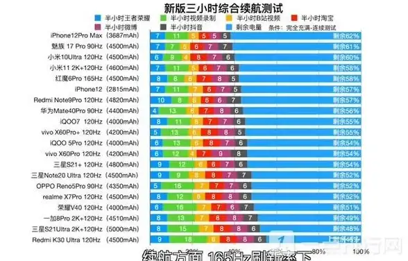 芯片排行📱手机芯片天梯图：一目了然掌握芯片性能，轻松选对心仪手机
