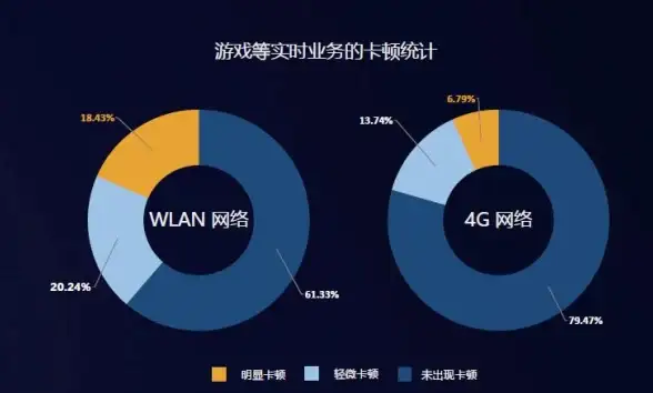 网络优化🚀掌握局域网抢网速方法，小鱼助力电脑提速更高效