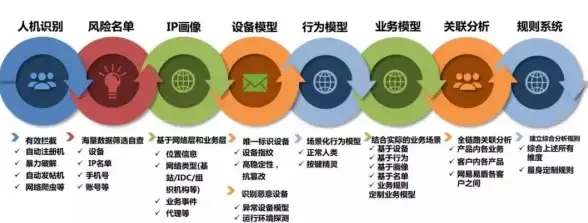 处理器排行🏆超值性能】奔腾G5420处理器天梯图公布，百元级高性价比推荐