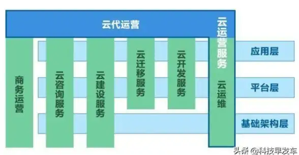 美国云主机,企业级方案-31IDC CN2三线美国云主机企业级服务方案