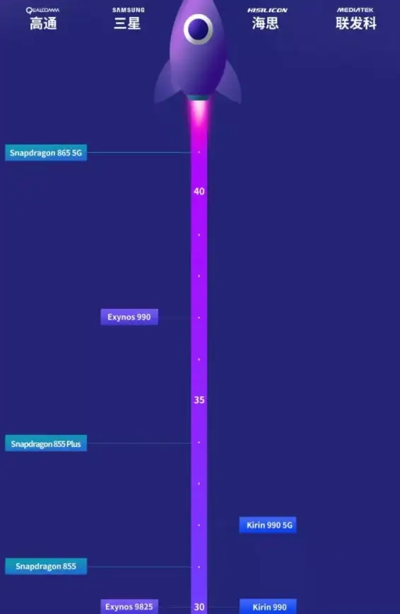 芯片🚀处理器天梯图原图：详解芯片演进与未来技术走向