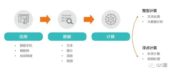 数据管理 存储优化 服务器学生存储，如何高效管理与提升利用率？
