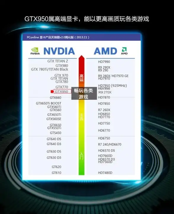 CPU排行🔥性能天梯图：pconline发布全新处理器对比，助你选购高性价比CPU