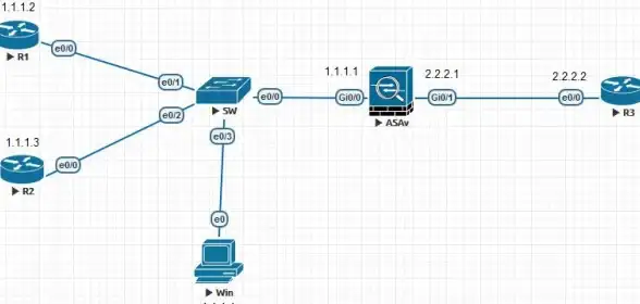 NAT配置 网络安全 如何利用Cisco设备实现NAT地址转换？