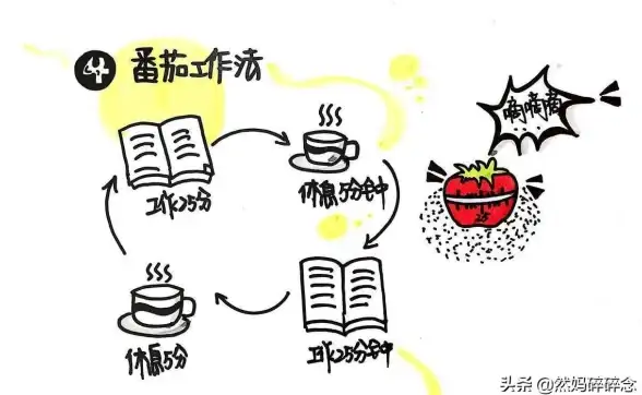 想要高效安排时间？番茄钟APP不就是你的最佳选择吗？