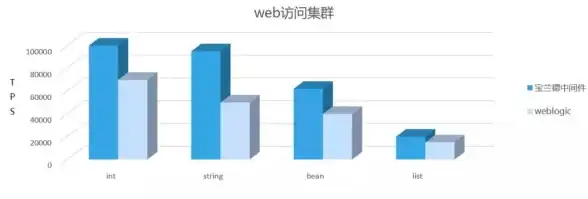服务器管理 存储优化：如何高效优化和管理服务器存储资源池提升整体性能与运行效率
