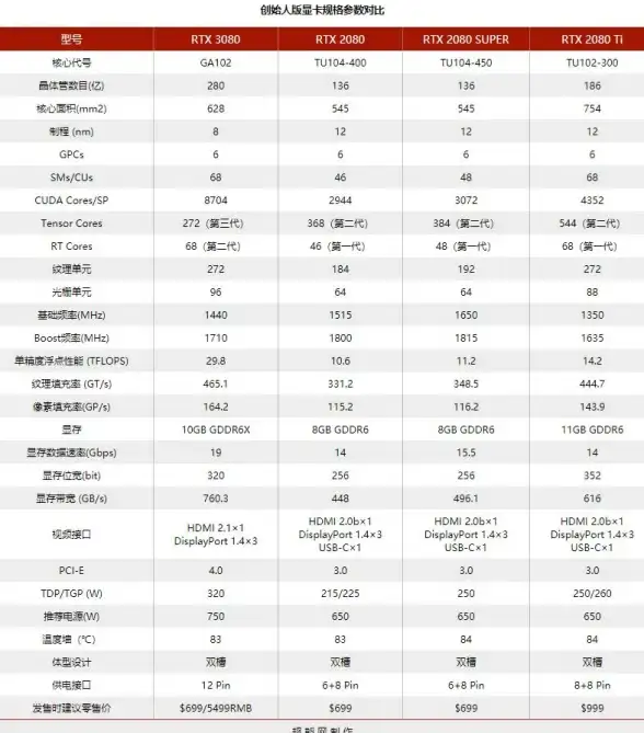 显卡速递🎮全新笔记本显卡天梯图3080震撼发布，性能飞跃引领娱乐新纪元