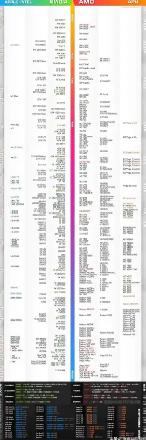 显卡速递🎮全新笔记本显卡天梯图3080震撼发布，性能飞跃引领娱乐新纪元