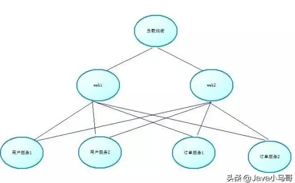 架构实践🚀分布式系统核心设计原则与实战经验深度解析