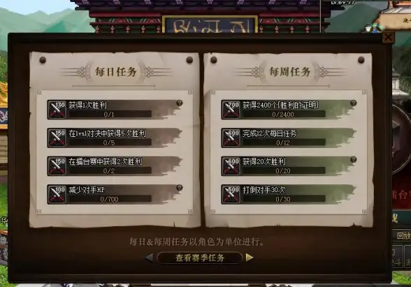 dnf舞动之魂一套当前市场行情分析