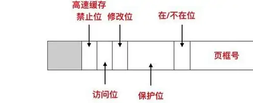 内存优化💡实用虚拟内存调整方案详解