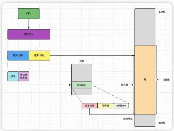 内存优化💡实用虚拟内存调整方案详解