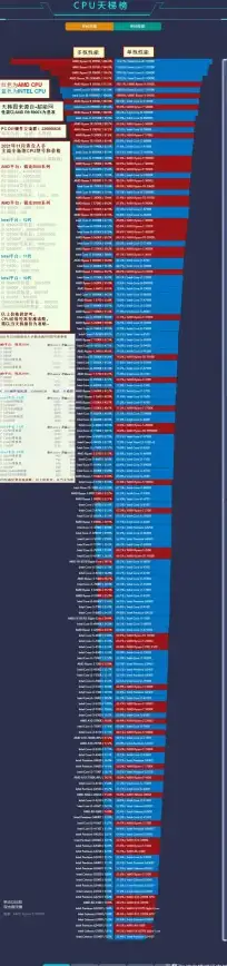 显卡速览🎮权威发布：最新30系显卡品牌型号天梯图全解析