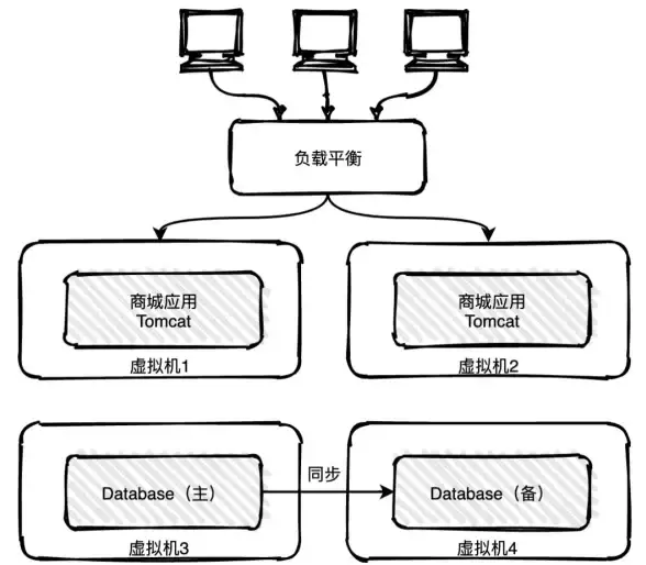 存储性能 数据瓶颈：为什么服务器的存储速度会变慢？