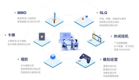 运维保障,多线网络-成都三网备用挂机宝适配场景举例