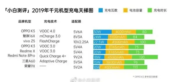 处理器 N4000 CPU天梯图详解：探索强劲性能与新一代处理器的卓越表现