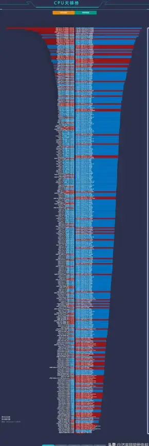 显卡选购指南🎮性能对比：显卡天梯图图片解析技巧，帮你高效选出最适合的显卡