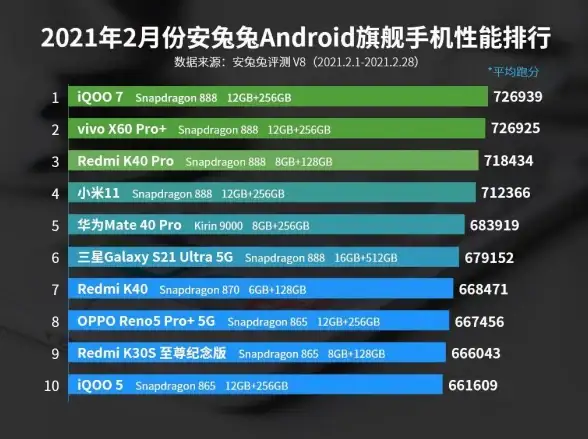 CPU选购指南🔥8月CPU天梯图重磅更新，助你科学挑选高性价比处理器