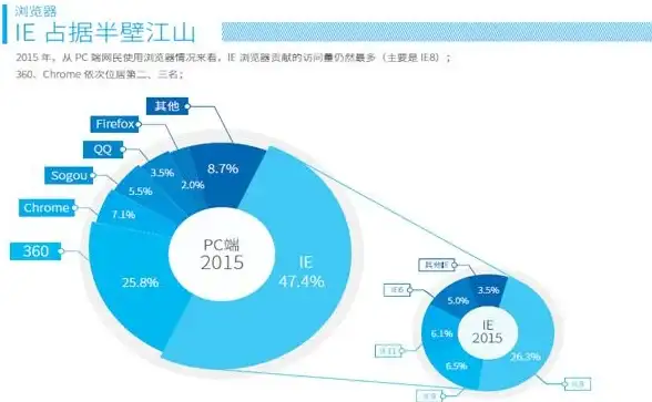浏览器对比🌐搜狗浏览器和360浏览器优缺点全面解析，助你轻松选择理想上网工具