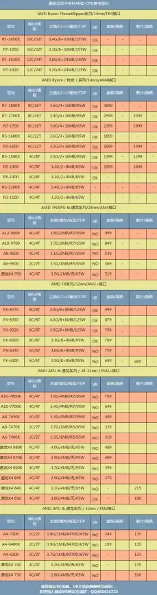 SSD存储 数据中心优化 服务器存储选择：是否应该全面采用SSD提升性能与效率