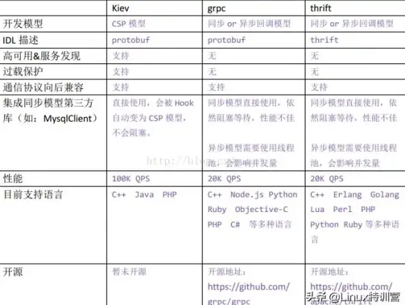 网站优化 CDN加速全攻略：高效提升网站性能的实用技巧