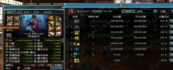 🔥技巧干货🔥全攻略🔥dnf皮甲职业技能亮点+超实用玩法指南全解析