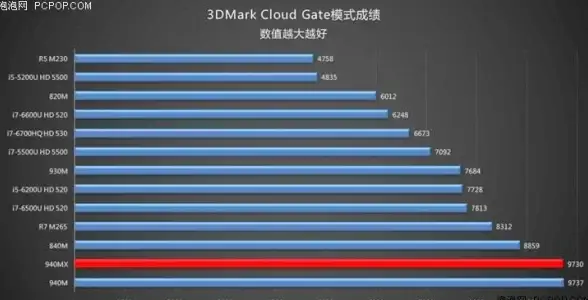 硬件升级 台式机显卡解析：助力电脑性能全面升级