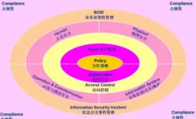 元素攻略✦高能技巧✦性价比揭秘｜DNF元素徽章选择全解析！