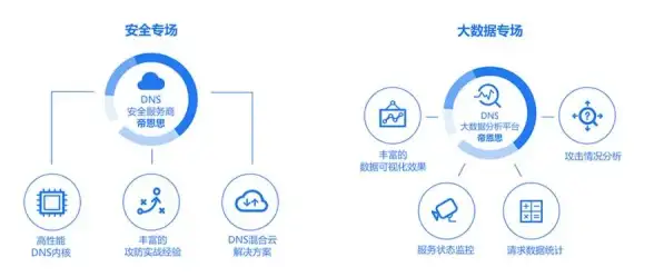 高防,多线路—安徽合肥BGP多线路高防机房解决方案