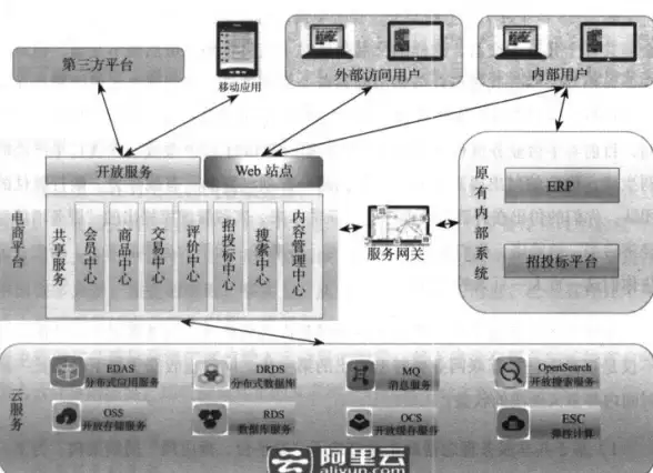 服务器优化 存储管理 如何构建高效的服务器存储基础架构？
