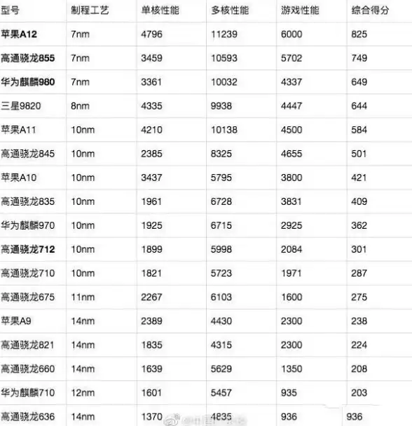 处理器选购指南🟡CPU天梯图全解析：教你高效筛选理想处理器型号