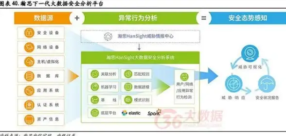 数据中心 网络运维 服务器存储基础知识，你了解多少？