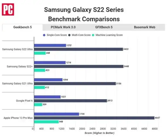 想精准评估手机性能？为何不试试广受好评的geekbench5？