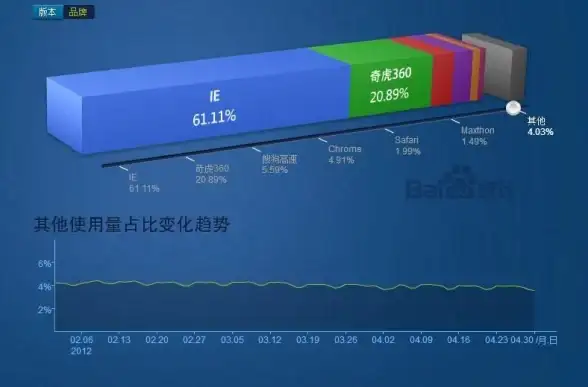 软件下载 百度浏览器官方下载入口，轻松开启高效安全的上网之旅