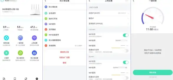 网络安全 网速体验：防火墙真的会影响网络性能吗？