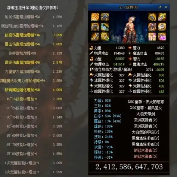 游戏数据📊概率分析📈dnf词条出现率权威排行揭秘