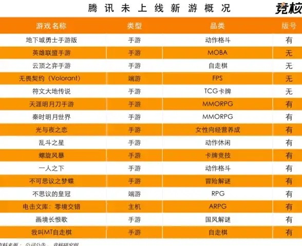 ✨实用攻略✨宠物出游✨升级必看！dnf宠物出游升级最佳选择及性价比全解析