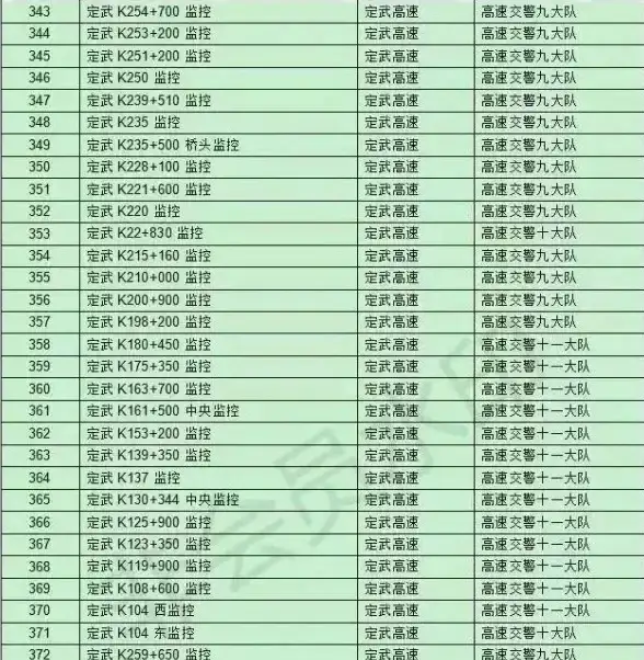 网络测速,运营商对比-联通、移动银川地区网络解析度评测