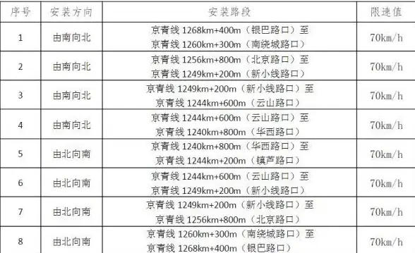 网络测速,运营商对比-联通、移动银川地区网络解析度评测