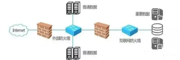 网络技术🌐局域网详解：原理、主要特点与常见应用场景解析