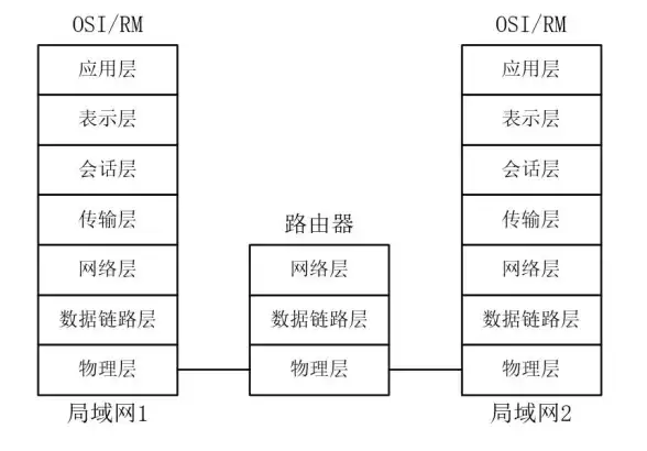 网络技术🌐局域网详解：原理、主要特点与常见应用场景解析
