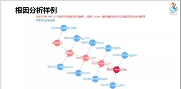 数据管理 信息安全 服务器存储的作用是什么？解析其在企业运维中的核心价值