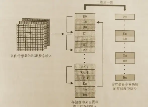 服务器配置 网络安全 服务器安全组未开放888端口的原因解析