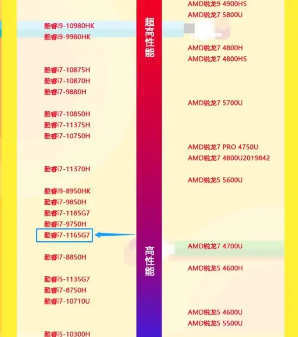 CPU排行📊2017年笔记本CPU天梯图：深度解析高性能处理器最新排名