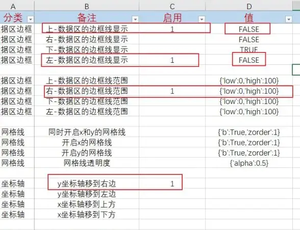 数据分析 Excel图表制作技巧全攻略：轻松提升你的数据可视化能力