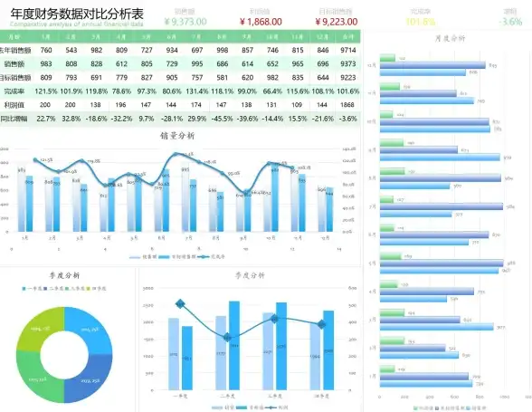 数据分析 Excel图表制作技巧全攻略：轻松提升你的数据可视化能力