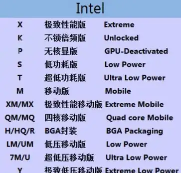 核显性能🔥2021年度核显天梯图排行榜权威发布
