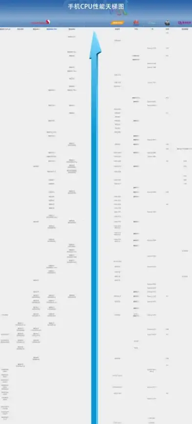CPU排行📊台式电脑CPU天梯图全解析：教你科学挑选高性能与高性价比处理器